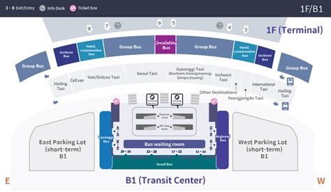 How to get to Busan from Seoul (/Incheon Airport).